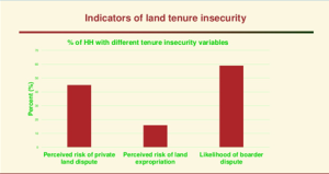 land graph