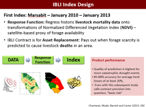 ins fig 4