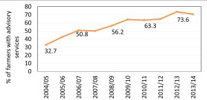 Ag growth fig 2