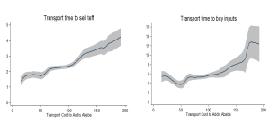 Cities Fig 3