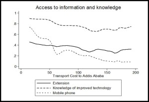 Cities Fig 4